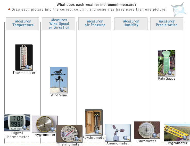  Climate: From Home to the Poles — Beyond Penguins and Polar Bears