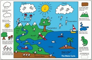 watercycleplacemat image